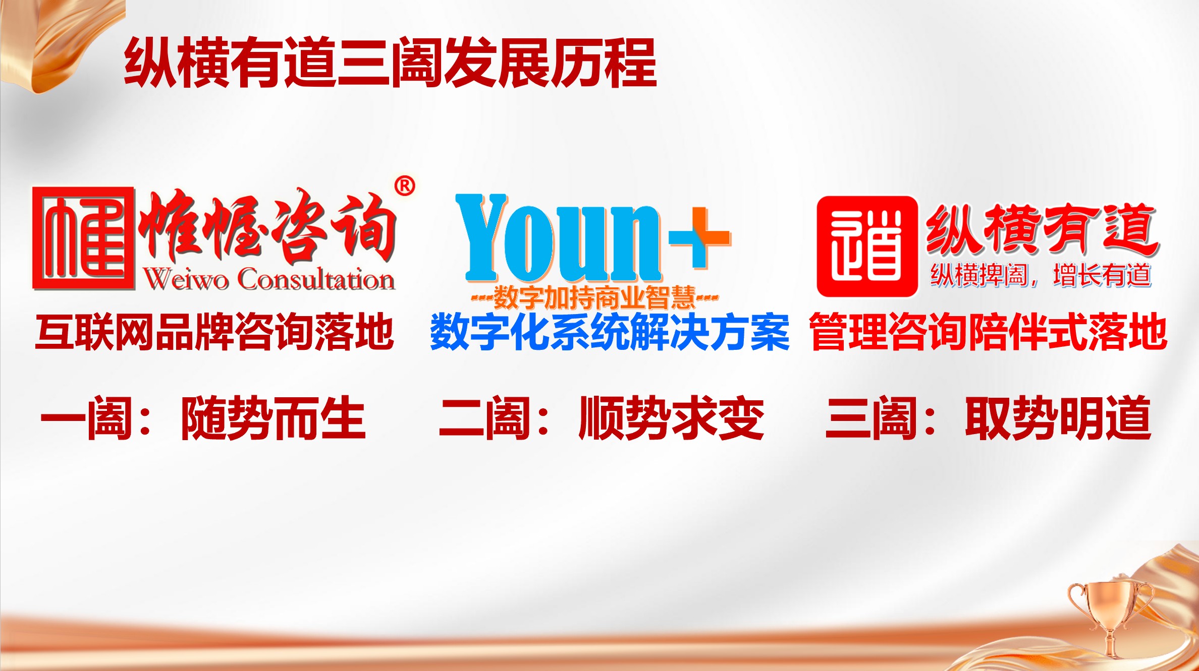 帷幄咨询互联网品牌咨询策划公司