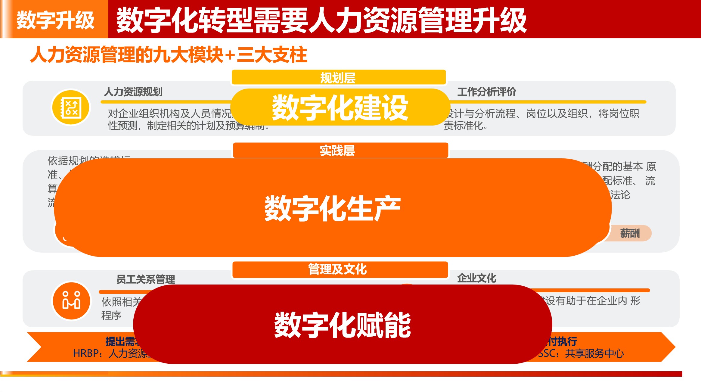 人力资源数字化转型升级